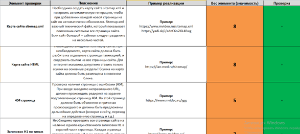 Это изображение имеет пустой атрибут alt; его имя файла - chek-anp.png